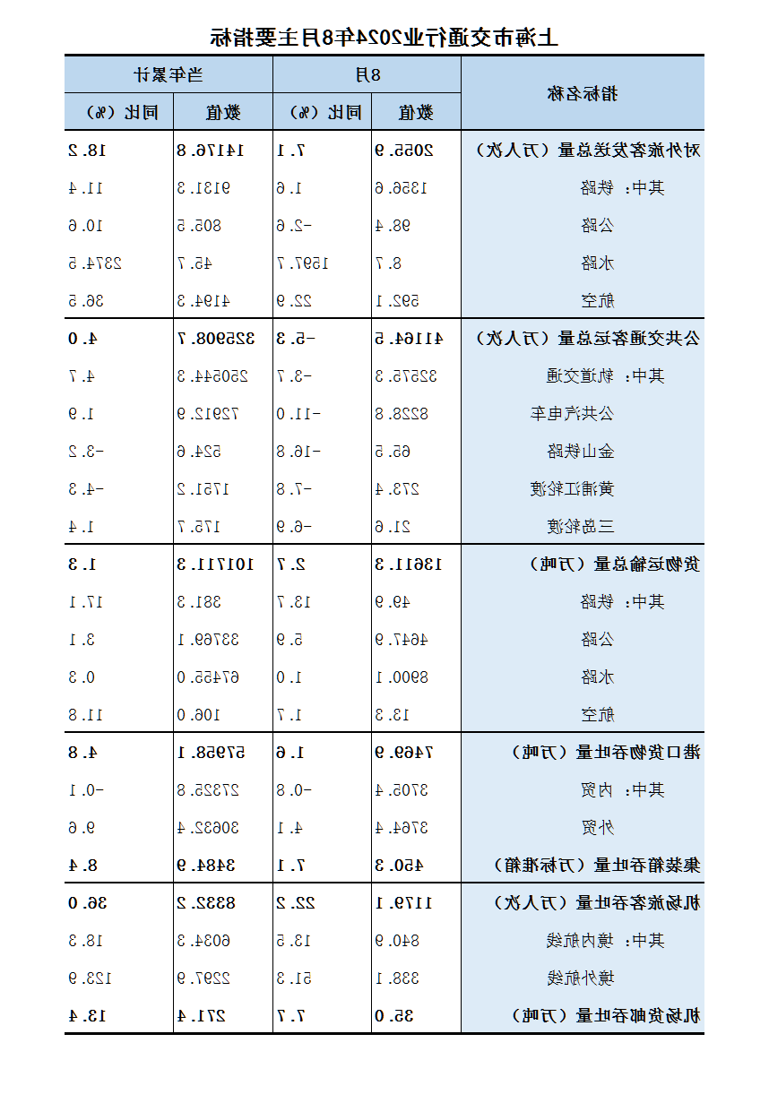 2024年8月行业主要指标.png